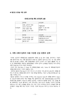 대형 할인점 유통시장-12