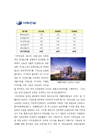 [재무관리] 서희건설 재무관리 기업분석-3