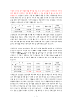 [재무관리] 서희건설 재무관리 기업분석-8