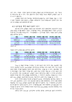 [회계원리] SM엔터테인먼트의 재무제표 분석 및 주가분석 -JYP Ent와의 비교를 통해서-14