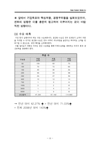 [생산운영관리] 커스텀사(Custom Molds, Inc)의 상세 프로세스 분석-18