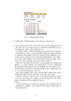 [마케팅] 다이렉트 마케팅-4