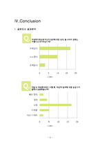 [조직행동론] GS SHOP의 사내 여성 근로자 우대 제도-12
