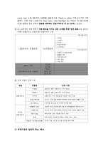 [마케팅관리] 생과일 주스 전문점-5