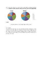 [마케팅관리] 생과일 주스 전문점-9