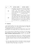 [마케팅관리] 생과일 주스 전문점-10