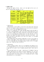 [국제경영] JYP 엔터테인먼트 해외진출 전략의 성공,실패 요인 분석과 대안 모색-6