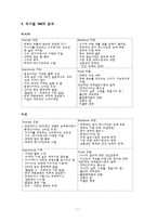 [국제경영] JYP 엔터테인먼트 해외진출 전략의 성공,실패 요인 분석과 대안 모색-7