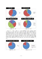 [어플리케이션 개발] `내가 만드는 앱(App)` 어플리케이션-8