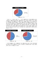 [어플리케이션 개발] `내가 만드는 앱(App)` 어플리케이션-9