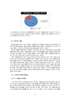 [어플리케이션 개발] `내가 만드는 앱(App)` 어플리케이션-10