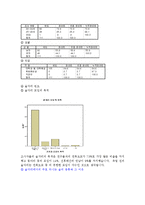 국순당 생막걸리 소비자조사-2
