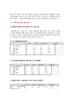 국순당 생막걸리 소비자조사-4