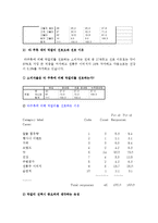 국순당 생막걸리 소비자조사-5