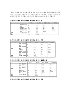 국순당 생막걸리 소비자조사-6