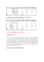 국순당 생막걸리 소비자조사-7