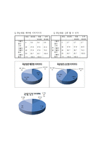 국순당 생막걸리 소비자조사-8