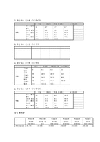 국순당 생막걸리 소비자조사-9
