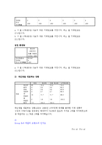 국순당 생막걸리 소비자조사-10