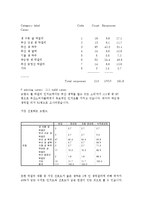 국순당 생막걸리 소비자조사-11