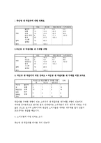 국순당 생막걸리 소비자조사-13