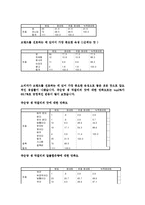 국순당 생막걸리 소비자조사-14