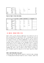 국순당 생막걸리 소비자조사-15
