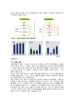 [글로벌전략] 해태-가루비, 오리온-프리토레이 전략적 제휴-3