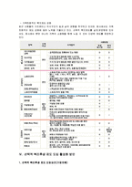 [인사관리] 선택적 복리후생 제도-11
