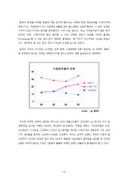 에이스침대 마케팅 전략-8