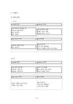 [유통관리] 농심과 삼양 유통경로 전략-12