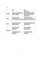 [유통관리] 농심과 삼양 유통경로 전략-13