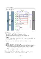 [유통관리] 농심과 삼양 유통경로 전략-14