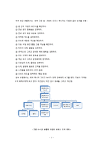 [다국적 호텔경영] Chapter 4. Room Division-7