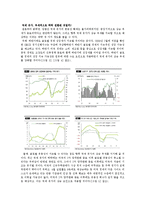 [글로벌 경제] 국제유가 상승이 한국에 미치는 영향-9