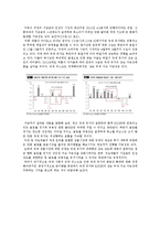 [글로벌 경제] 국제유가 상승이 한국에 미치는 영향-10