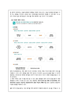 [서비스경영] 서울아산병원의 서비스, Eye`ll Be Seeing You 사례연구-4