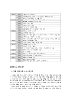 [국제경영전략] 닛산 Nissan의 위기와 극복전략-4