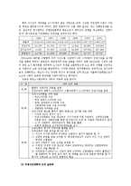 [국제경영전략] 닛산 Nissan의 위기와 극복전략-11