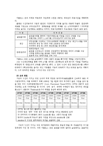 [국제경영전략] 닛산 Nissan의 위기와 극복전략-12