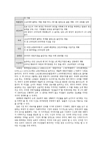 [국제경영전략] 닛산 Nissan의 위기와 극복전략-14