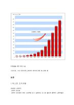팍스콘(Foxconn) 조직의 문제점-5