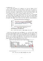 [경제사] 2011 국제유가 상승과 앞으로의 전망, 그리고 대안-4