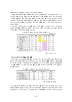 [경제사] 2011 국제유가 상승과 앞으로의 전망, 그리고 대안-11