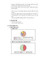 [마케팅] RTD 시장 분석과 아카페라 매출 성장방안-5