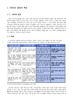 [조직행동론] Y세대와 조직-2