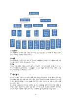 [국제통상법] 관세-5