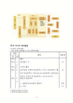[국제통상법] 관세-6