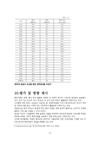 [국제통상법] 관세-10