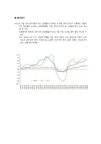 [국제경영] 중국에 봉추찜닭 수출 마케팅-11